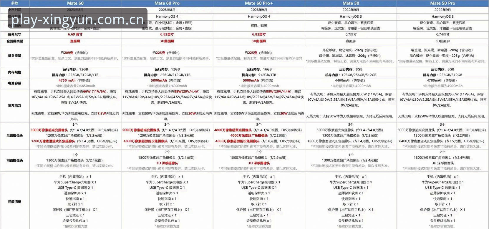 XINGYUN手机版更新 vs 旧版体验：功能进化与操作流畅度全面对比