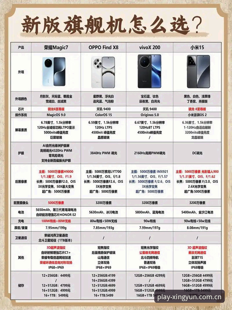 XINGYUN手机版哪个好？v2.1.0版本全面评测：主流方案对比与实测分析